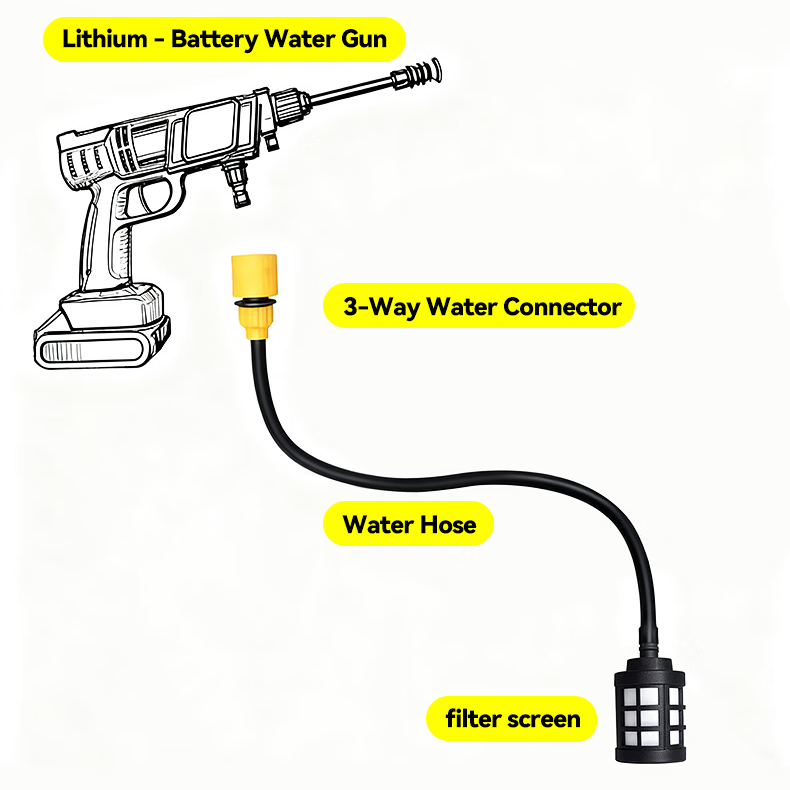 5m/10m/15m/20m Cordless Lithiu – Car Shampoo Ph Bewertung und Preis