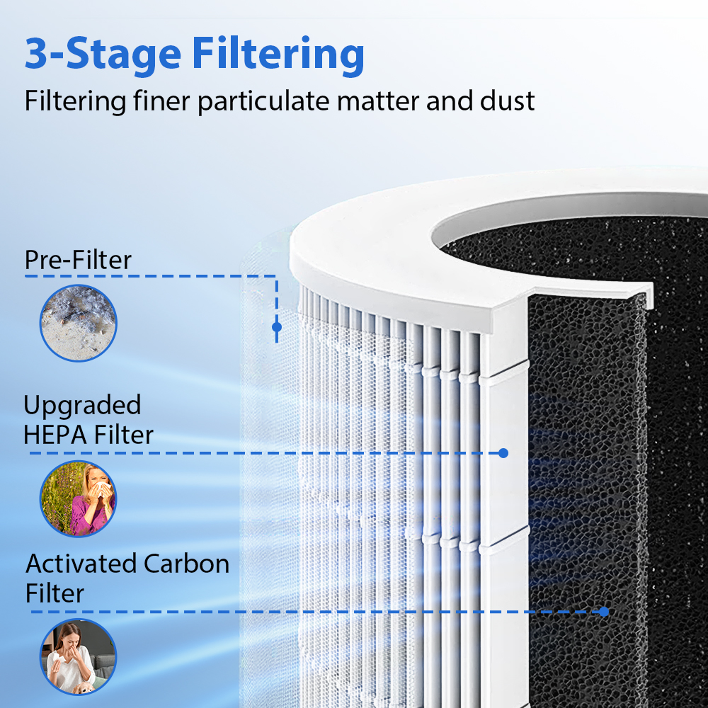 Portable Car Air Purifier Offi – Odor Eliminator Car Bewertung und Preis